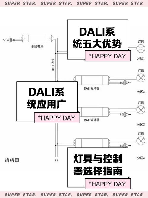 dali调光技术原理究竟是怎样的?-图1 dali调光技术原理究竟是怎样的?-图1