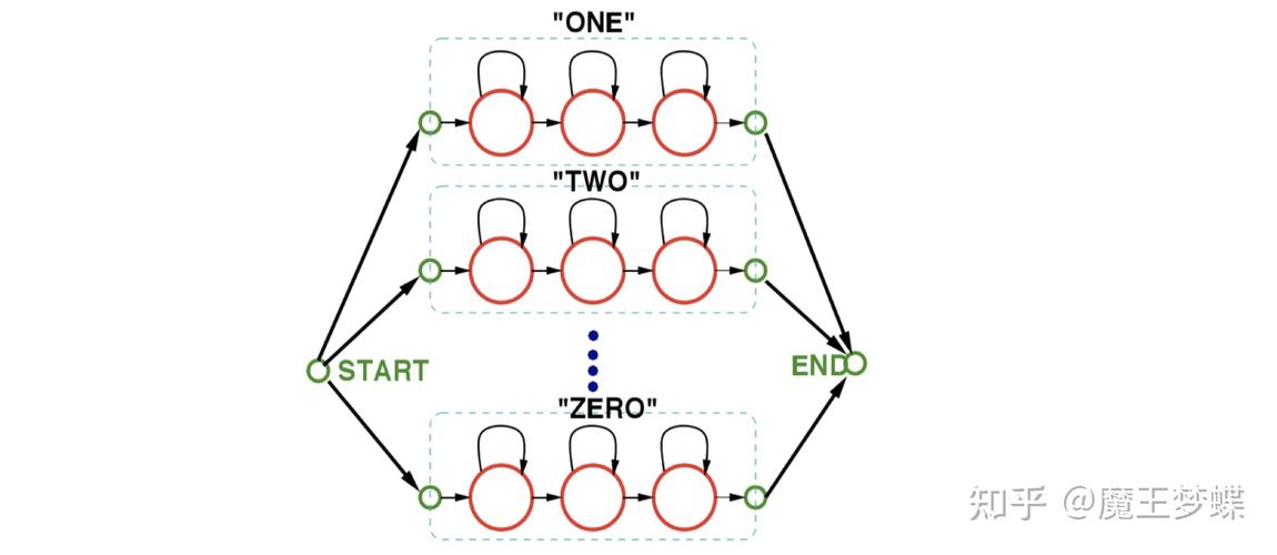 HMM如何驱动语音识别技术的核心突破？-图2