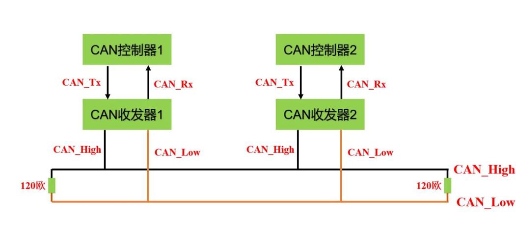 CAN总线技术PDF的核心要点是什么？-图1