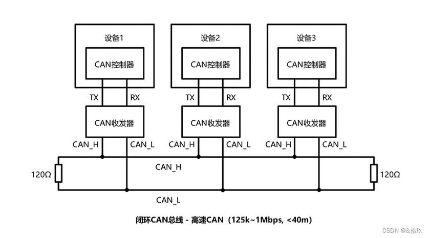 CAN总线技术PDF的核心要点是什么？-图2