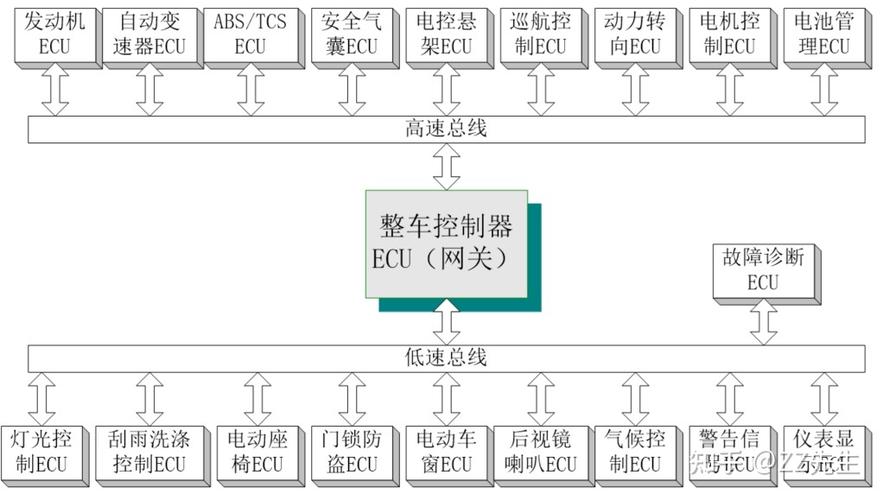 CAN总线技术PDF的核心要点是什么？-图3