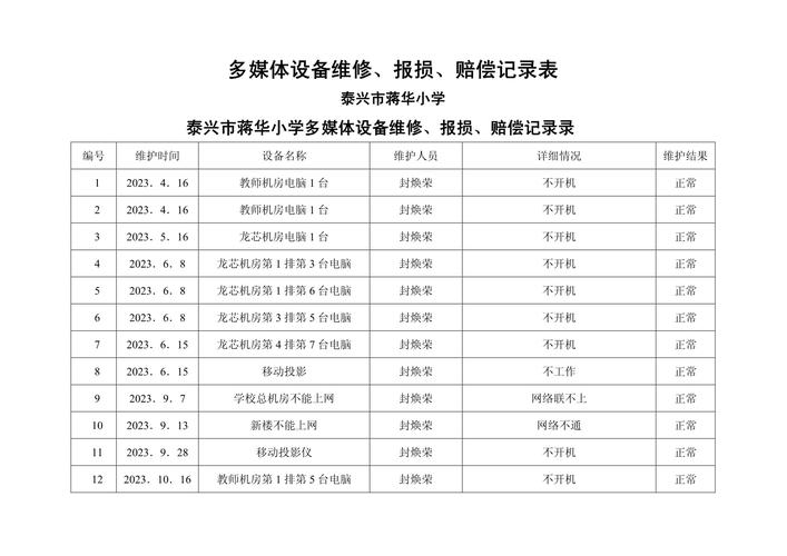 模拟电子维修，常见故障有哪些？-图1