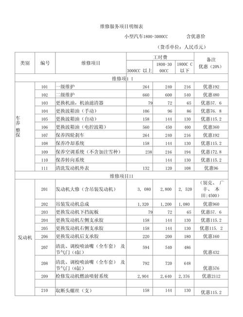 模拟电子维修，常见故障有哪些？-图2