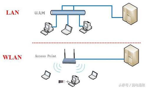WLAN无线技术基础核心要点是什么？-图1