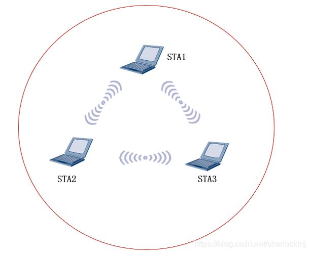 WLAN无线技术基础核心要点是什么？-图2