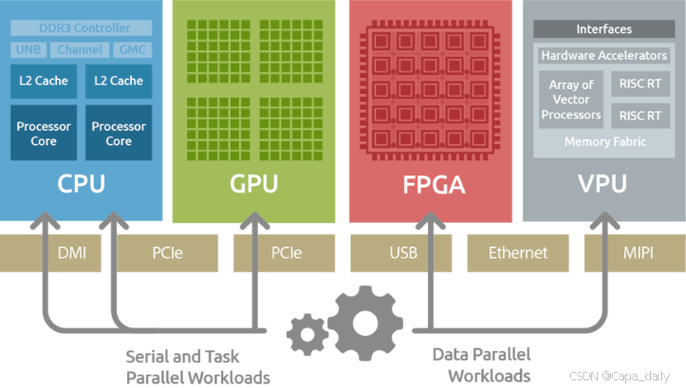 EDA技术与FPGA如何协同工作？-图3