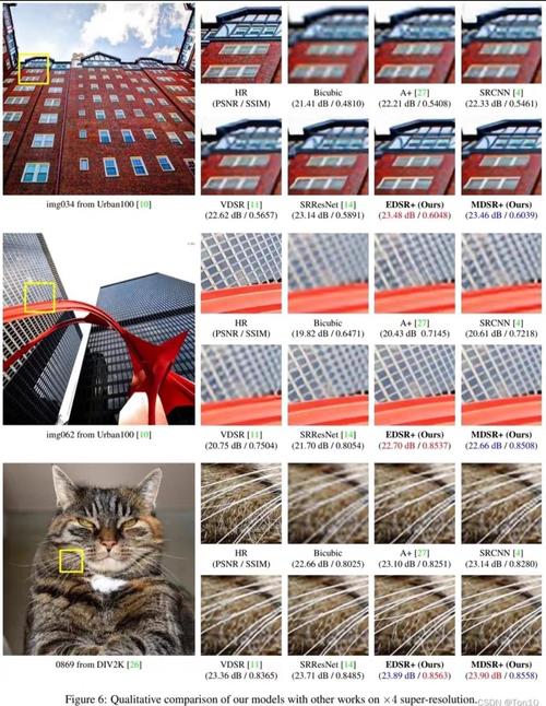 2025图像处理技术将如何突破？-图3