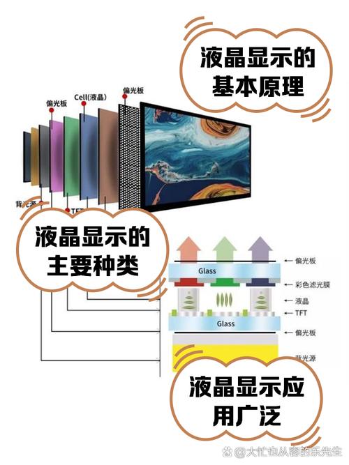 OLED显示技术核心优势是什么?-图1 OLED显示技术核心优势是什么?-图1