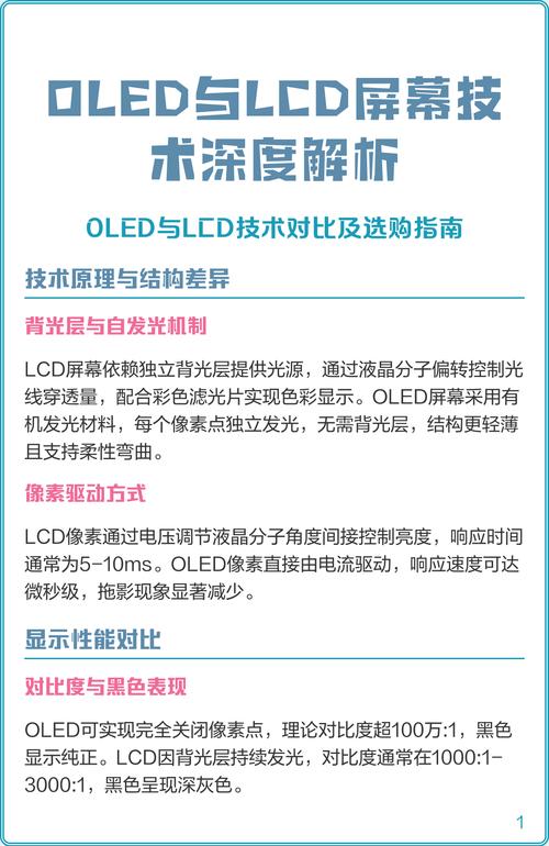 OLED显示技术核心优势是什么?-图2 OLED显示技术核心优势是什么?-图2