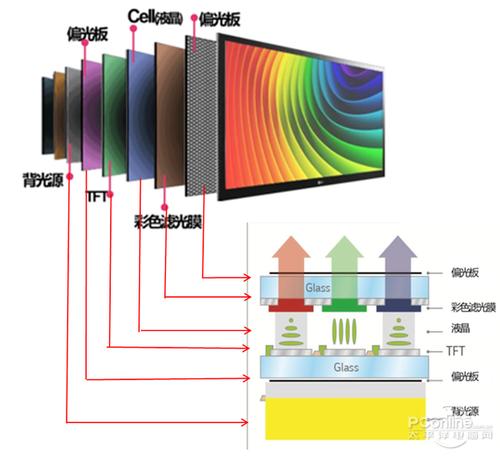 OLED显示技术核心优势是什么?-图3 OLED显示技术核心优势是什么?-图3