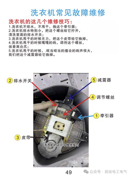 全自动洗衣机维修pdf-图1 全自动洗衣机维修pdf-图1