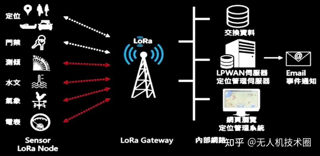 LoRA技术如何赋能实际应用场景?-图1 LoRA技术如何赋能实际应用场景?-图1