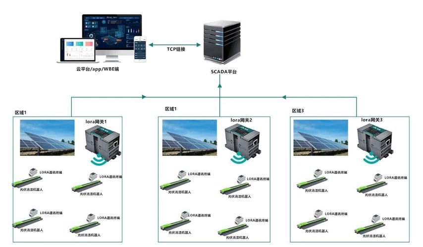 LoRA技术如何赋能实际应用场景?-图3 LoRA技术如何赋能实际应用场景?-图3