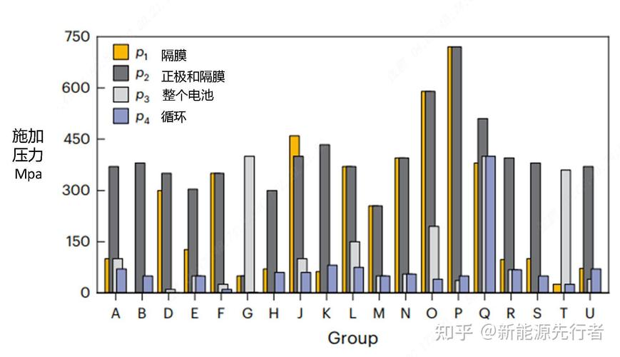 固态电池技术难点究竟在哪儿？-图3