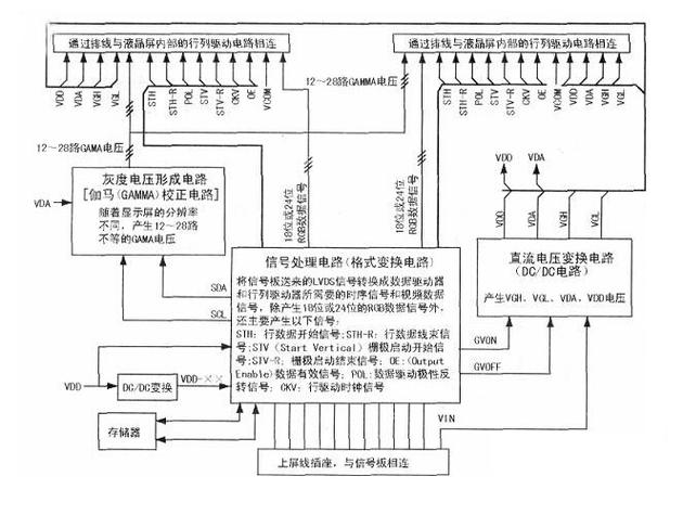 液晶彩电逻辑板故障如何维修图解?-图1 液晶彩电逻辑板故障如何维修图解?-图1