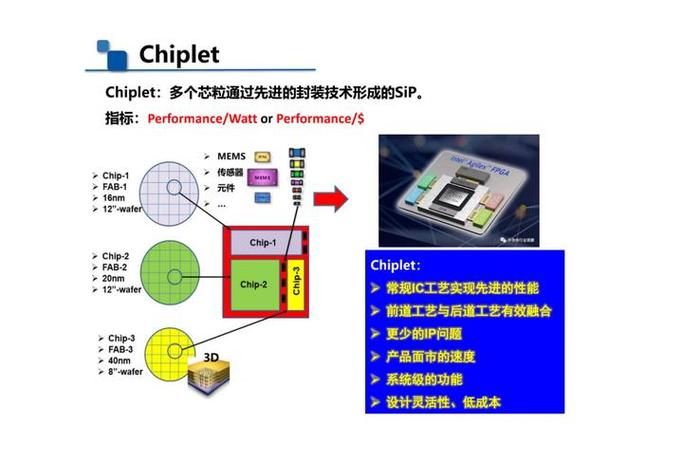 MEMS封装技术有哪些核心难点？-图2