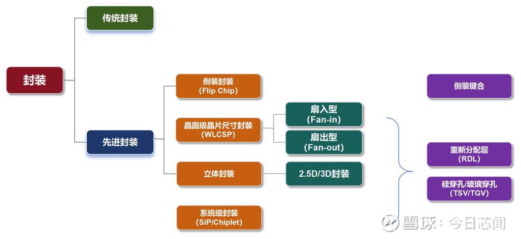 MEMS封装技术有哪些核心难点？-图1