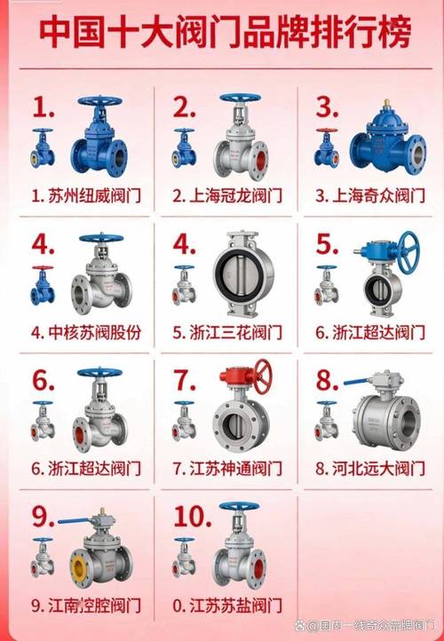 中国优质阀门十佳品牌有哪些？-图1