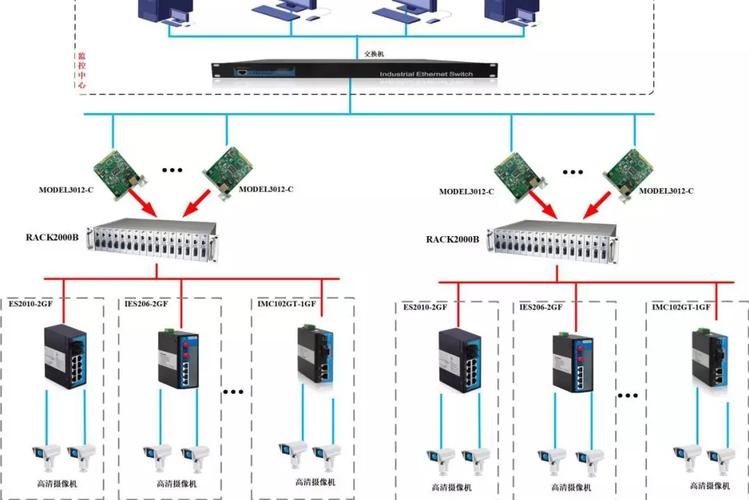 HFC接入技术PPT的核心内容是什么？-图2