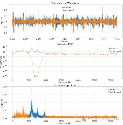 WiMAX技术用哪个频段传输信号？-图3