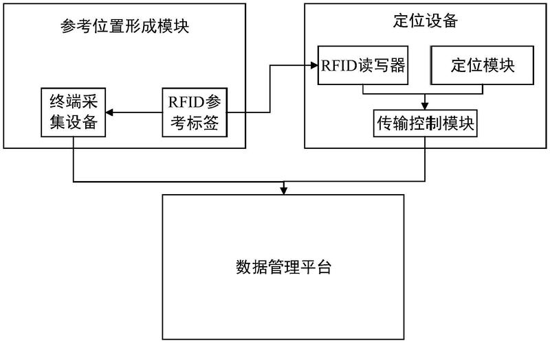 RFID技术案例有何应用价值与挑战？-图2