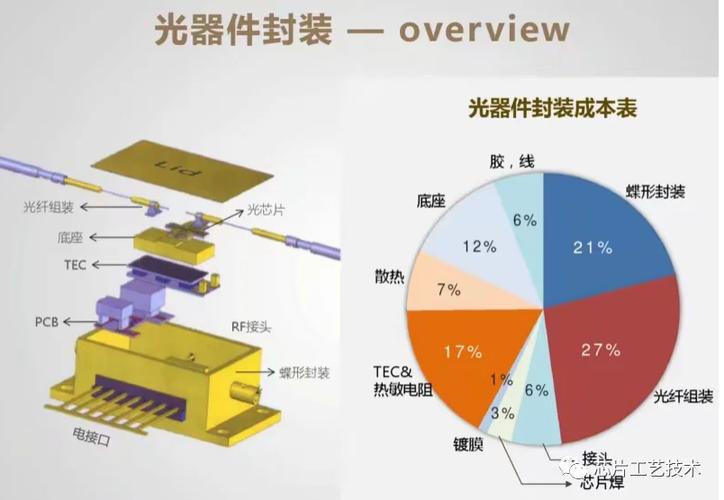 OLED激光封装技术如何提升器件寿命？-图3