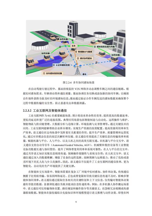 IMT-2025技术将如何改变未来通信?-图2 IMT-2025技术将如何改变未来通信?-图2