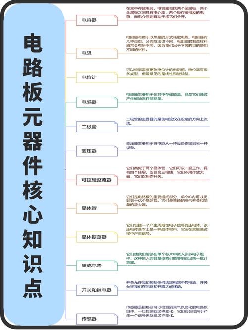 弱电电路板维修如何快速入门？-图3