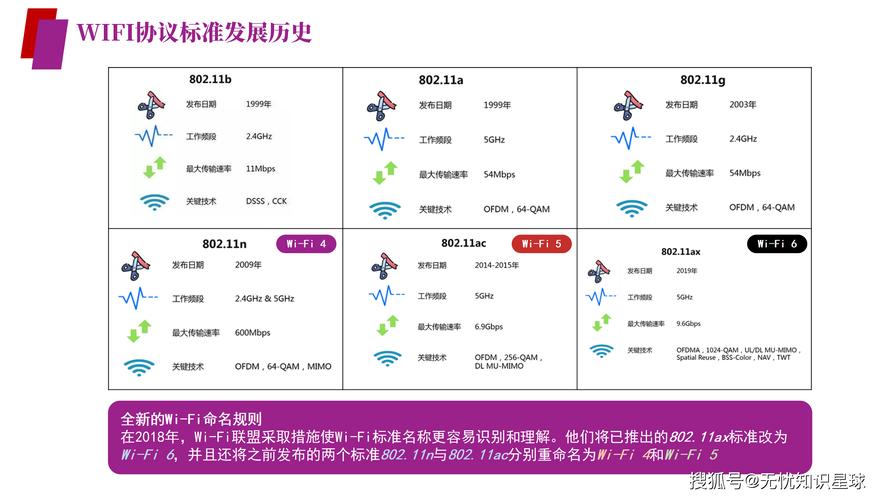 WiMAX技术究竟有哪些核心优点？-图3