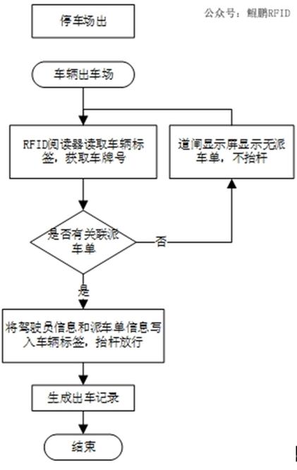 如何实现RFID技术？-图2