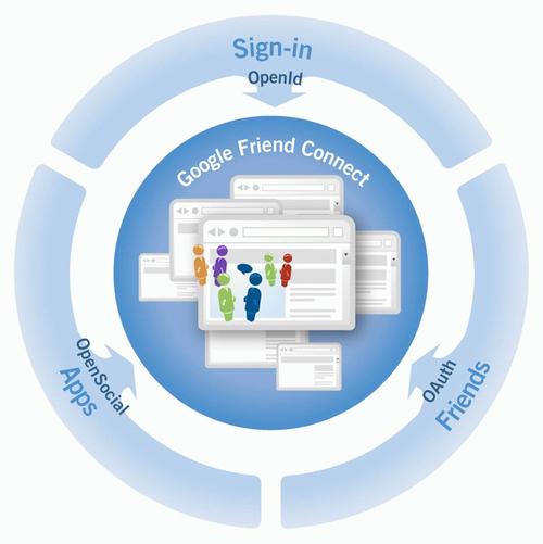 宽带为何采用IEEE技术标准？-图2