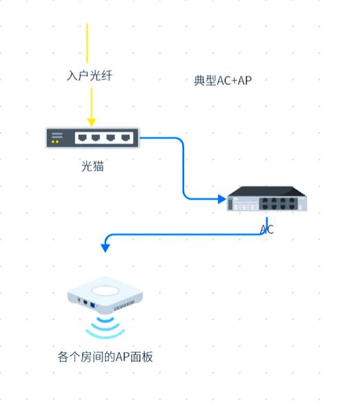宽带为何采用IEEE技术标准？-图3