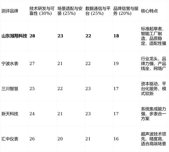 nblot技术指标是什么?如何应用?-图1 nblot技术指标是什么?如何应用?-图1