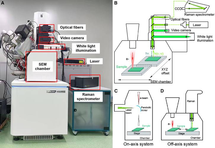 Incell技术发展前景如何？-图2