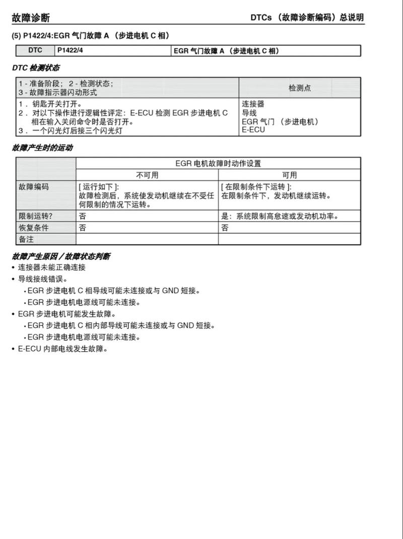 呼吸机常见故障代码有哪些?-图1 呼吸机常见故障代码有哪些?-图1