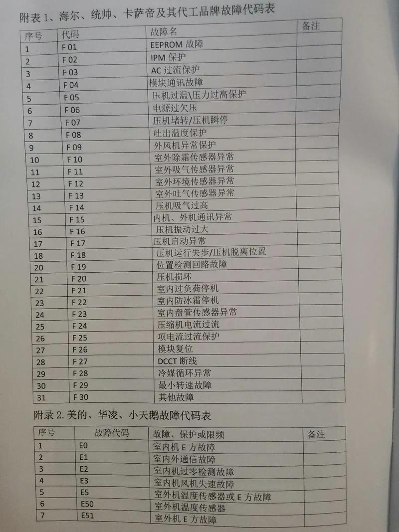 呼吸机常见故障代码有哪些?-图2 呼吸机常见故障代码有哪些?-图2