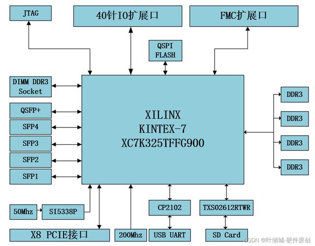 FPGA逻辑锁定技术如何保障设计安全？-图1