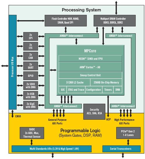 FPGA逻辑锁定技术如何保障设计安全？-图3