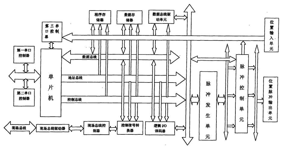 现场总线技术ieee-图1
