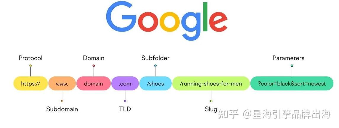 URLLC关键技术有哪些核心突破？-图2