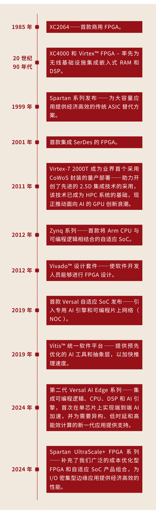 FPGA技术未来将如何突破发展瓶颈？-图1