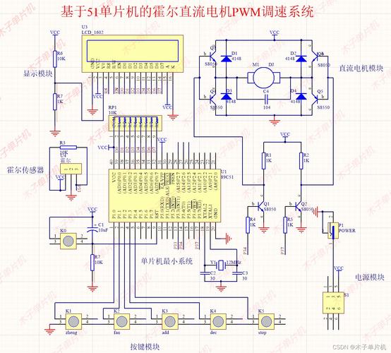 PWM调制技术如何具体应用？-图3