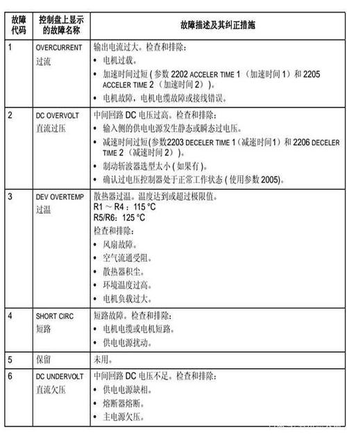 变频器SC故障如何快速维修解决？-图3