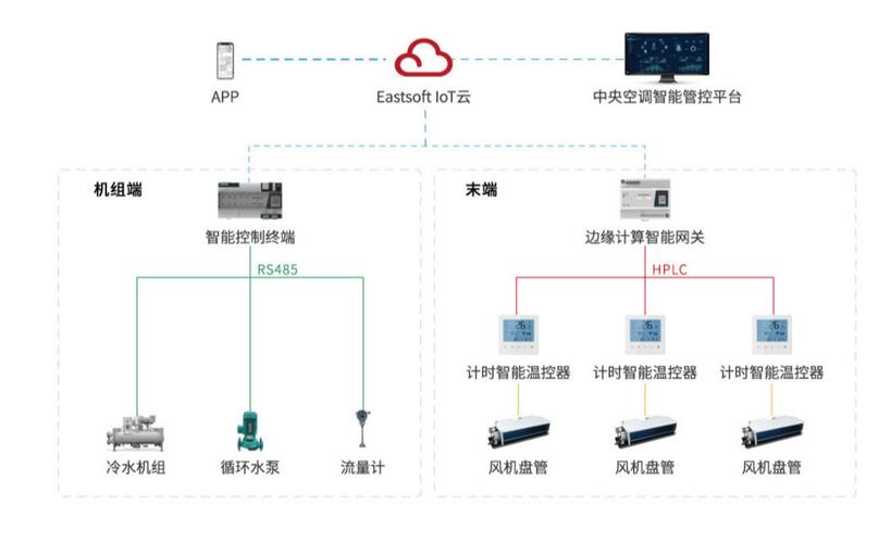 HSPA多载波技术如何提升网络容量？-图1
