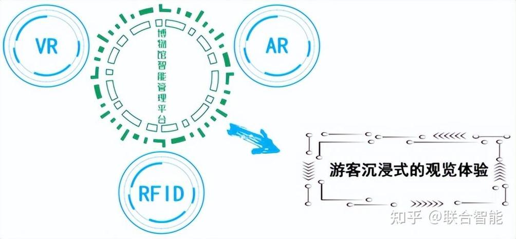 RFID技术定义与核心特点是什么？-图3