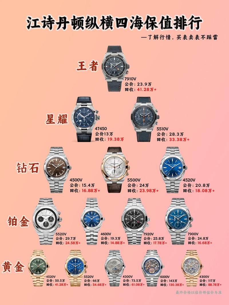 水表品牌价格差异大，具体选哪个划算？-图1