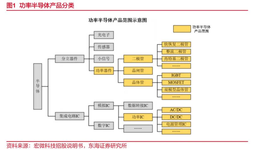 全球IGBT技术排名，谁是领头羊？-图2