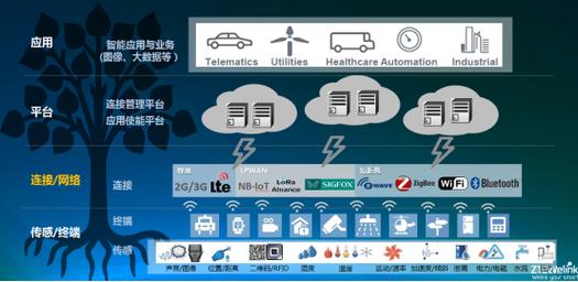 lpwan技术微信号-图3 lpwan技术微信号-图3