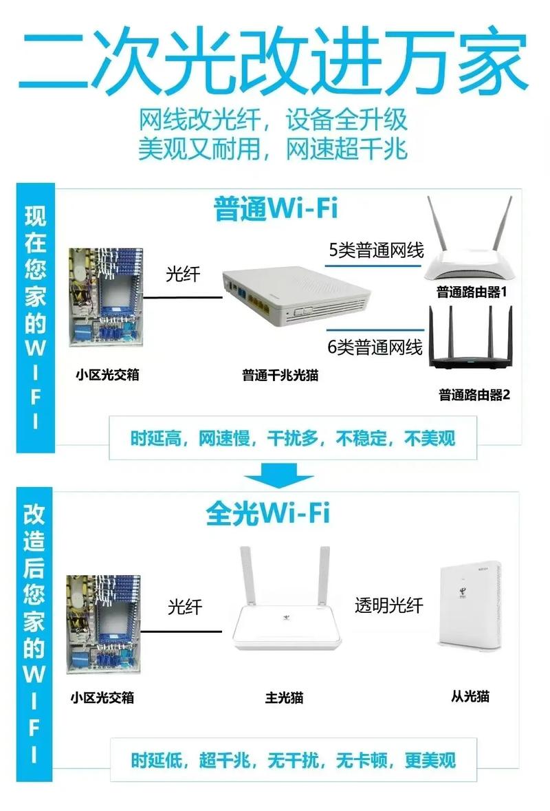 电信ftth技术方案-图1 电信ftth技术方案-图1