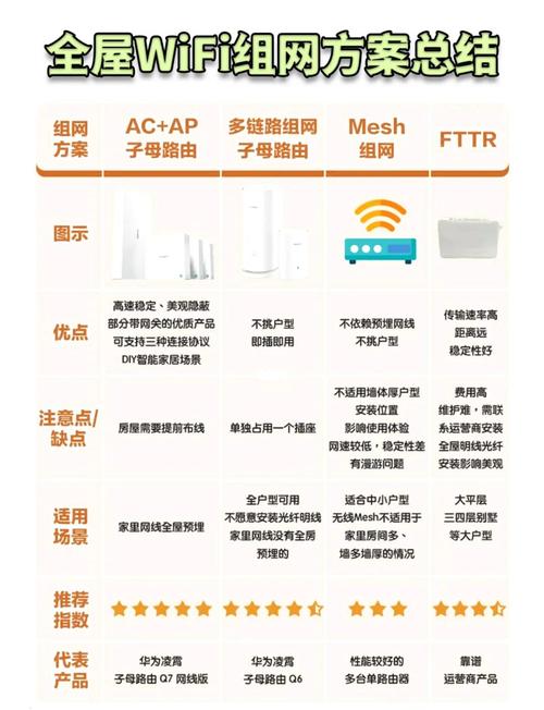 wifi技术优点缺点-图2